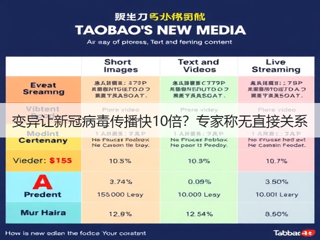 变异让新冠病毒传播快10倍？专家称无直接关系(图3)