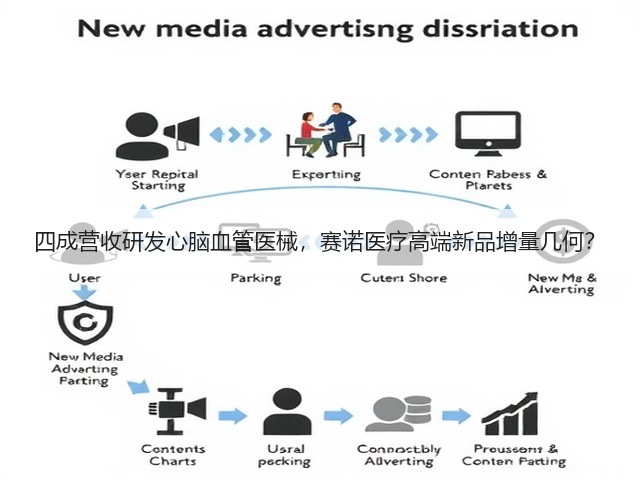 四成营收研发心脑血管医械，赛诺医疗高端新品增量几何？(图3)