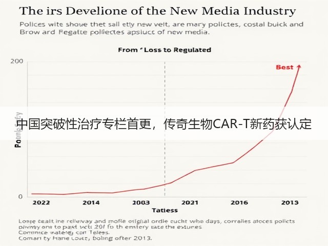 中国突破性治疗专栏首更，传奇生物CAR-T新药获认定(图3)