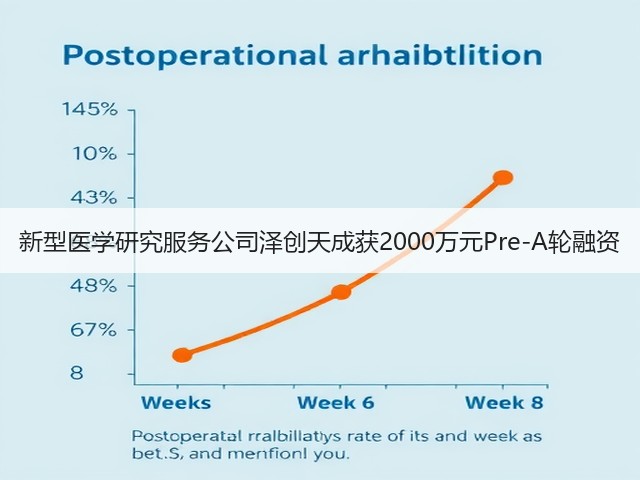 新型医学研究服务公司泽创天成获2000万元Pre-A轮融资(图2)