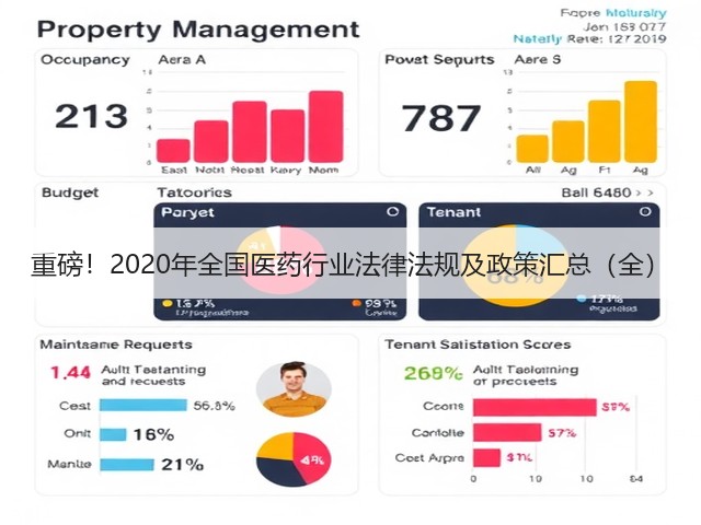 重磅！2020年全国医药行业法律法规及政策汇总（全）(图2)