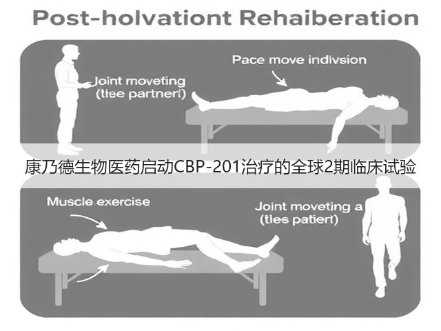 康乃德生物医药启动CBP-201治疗的全球2期临床试验(图1)