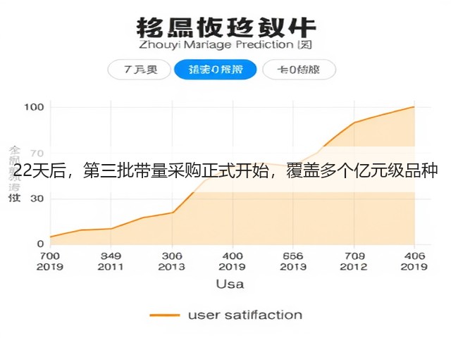 22天后，第三批带量采购正式开始，覆盖多个亿元级品种(图2)