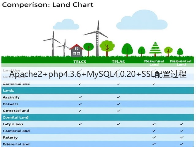Apache2+php4.3.6+MySQL4.0.20+SSL配置过程(图3)