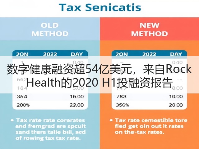 数字健康融资超54亿美元，来自Rock Health的2020 H1投融资报告(图2)