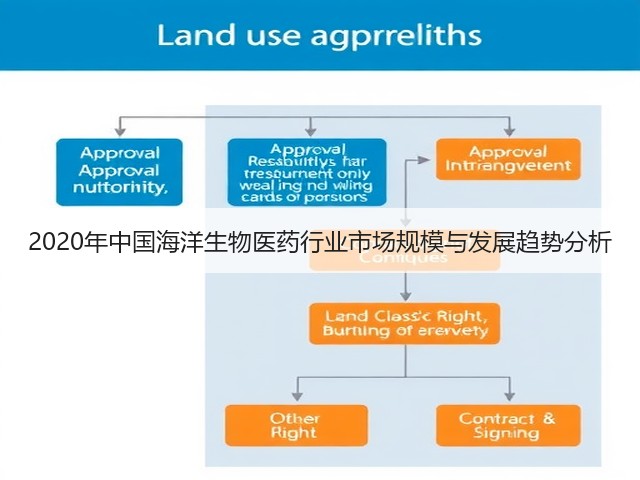 2020年中国海洋生物医药行业市场规模与发展趋势分析(图3)