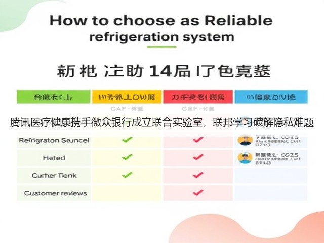 腾讯医疗健康携手微众银行成立联合实验室，联邦学习破解隐私难题(图2)