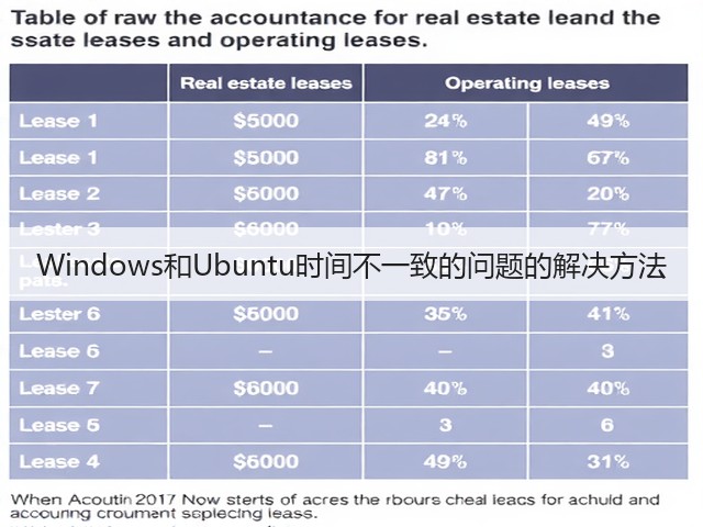 Windows和Ubuntu时间不一致的问题的解决方法(图1)