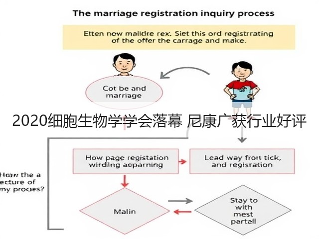 2020细胞生物学学会落幕 尼康广获行业好评(图2)