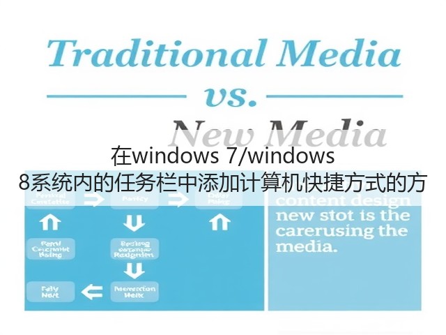 在windows 7/windows 8系统内的任务栏中添加计算机快捷方式的方(图1)