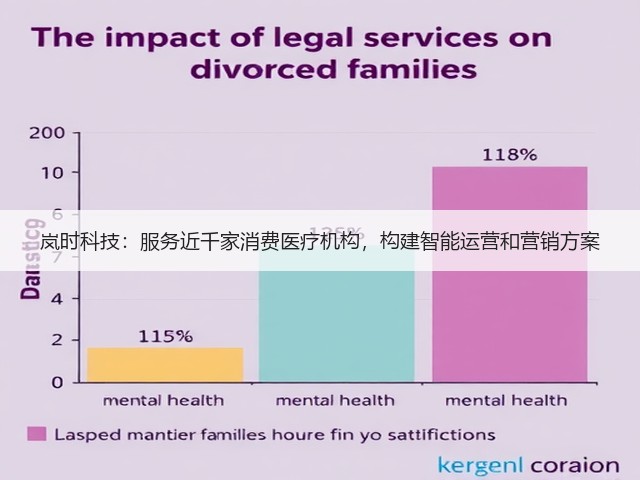 岚时科技：服务近千家消费医疗机构，构建智能运营和营销方案(图1)