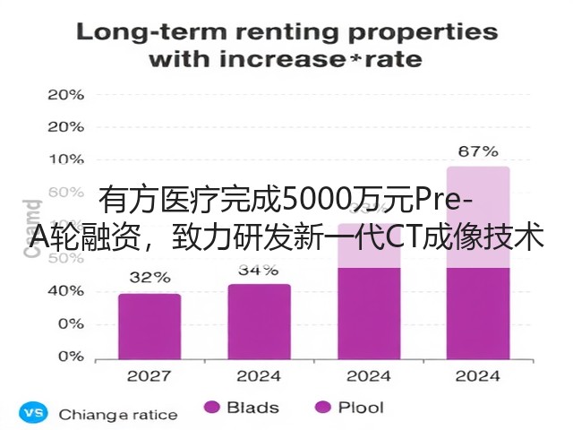 有方医疗完成5000万元Pre-A轮融资，致力研发新一代CT成像技术(图1)