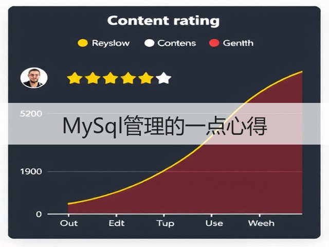 MySql管理的一点心得(图2)