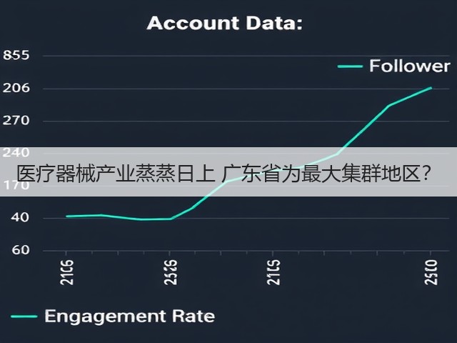 医疗器械产业蒸蒸日上 广东省为最大集群地区？(图2)