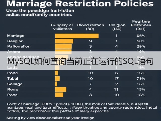 MySQL如何查询当前正在运行的SQL语句(图2)