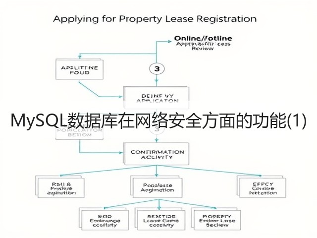 MySQL数据库在网络安全方面的功能(1)(图1)