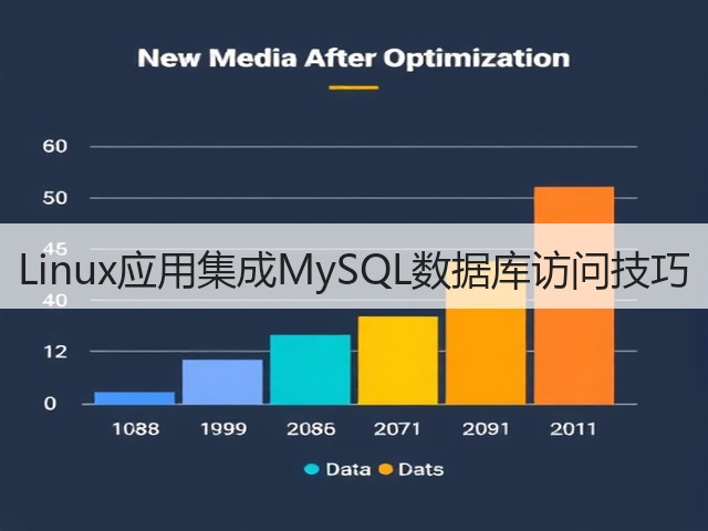 Linux应用集成MySQL数据库访问技巧(图3)