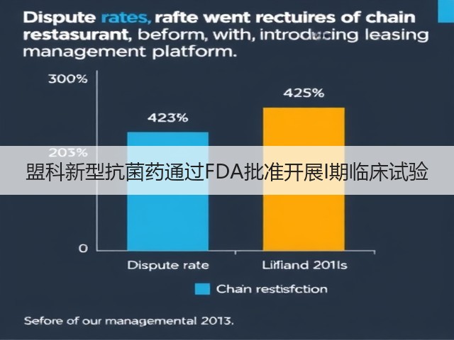 盟科新型抗菌药通过FDA批准开展I期临床试验(图3)