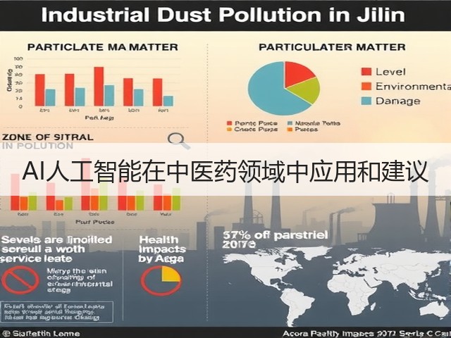 AI人工智能在中医药领域中应用和建议(图2)