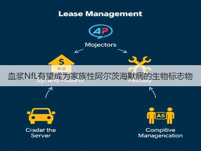 血浆NfL有望成为家族性阿尔茨海默病的生物标志物(图1)