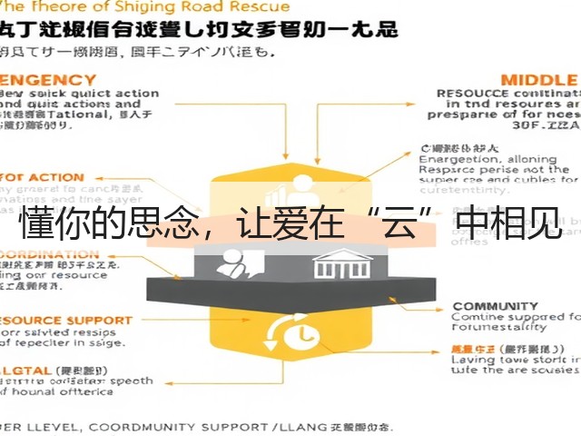 懂你的思念，让爱在“云”中相见(图3)
