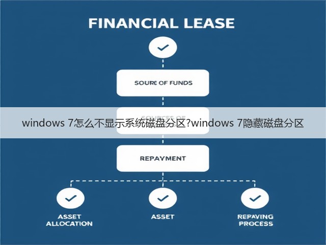 windows 7怎么不显示系统磁盘分区?windows 7隐藏磁盘分区(图3)