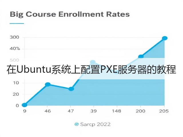 在Ubuntu系统上配置PXE服务器的教程(图2)