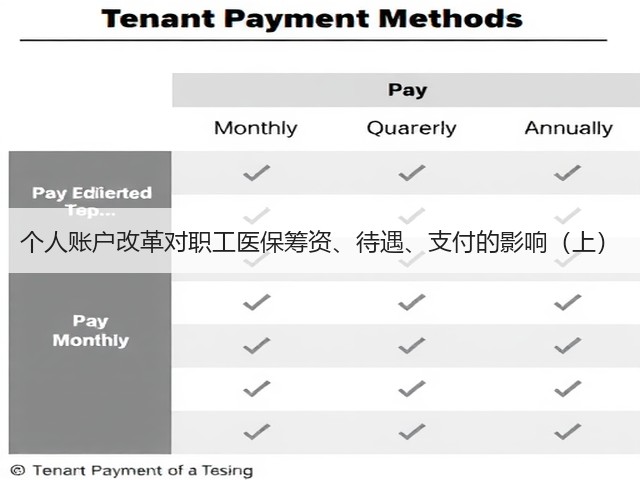 个人账户改革对职工医保筹资、待遇、支付的影响（上）(图3)