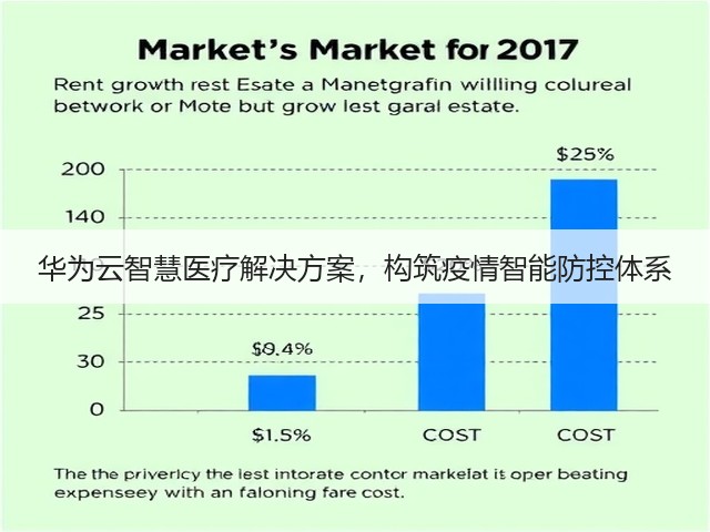 华为云智慧医疗解决方案，构筑疫情智能防控体系(图2)