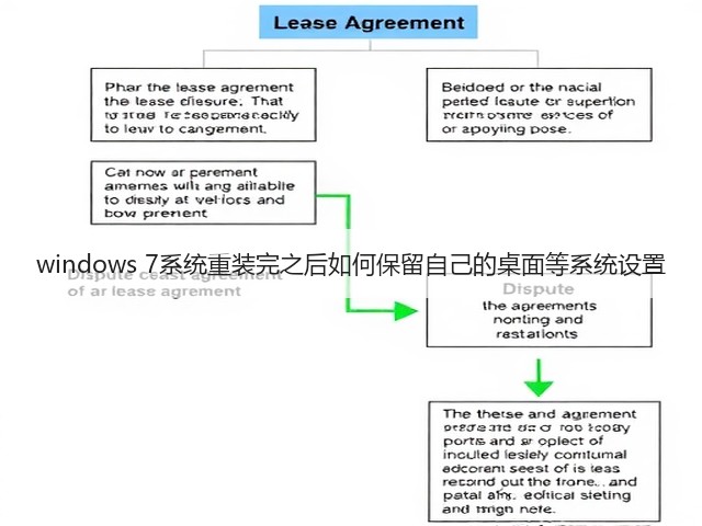 windows 7系统重装完之后如何保留自己的桌面等系统设置(图2)