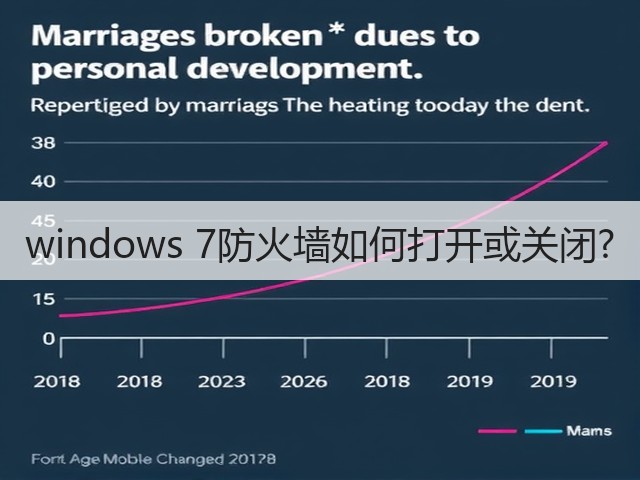 windows 7防火墙如何打开或关闭?(图3)