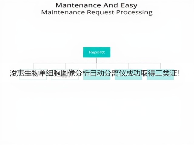 浚惠生物单细胞图像分析自动分离仪成功取得二类证！(图2)