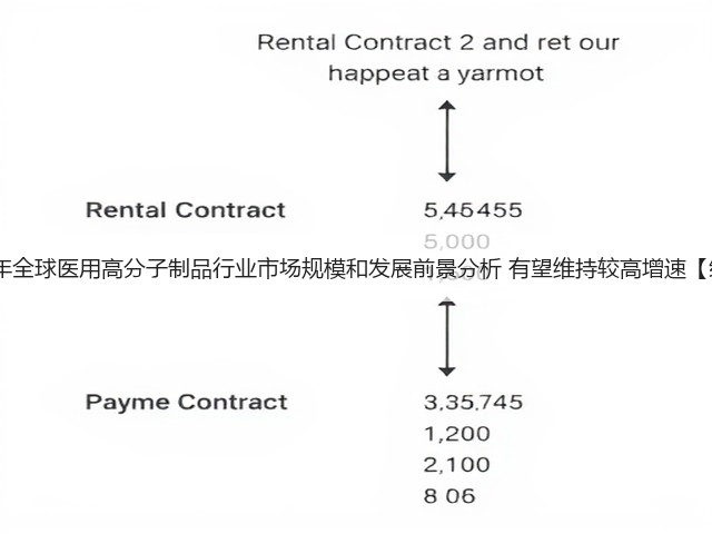 2020年全球医用高分子制品行业市场规模和发展前景分析 有望维持较高增速【组图】(图2)