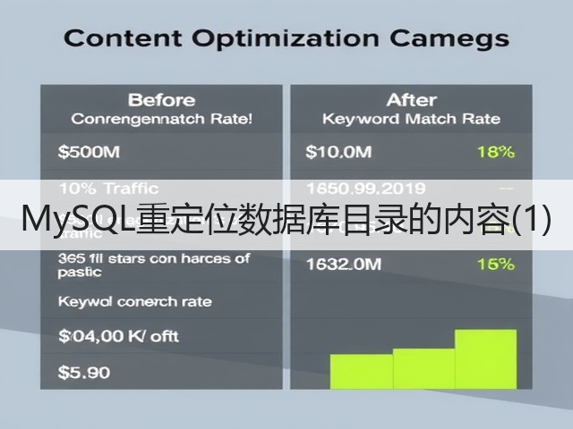 MySQL重定位数据库目录的内容(1)(图2)