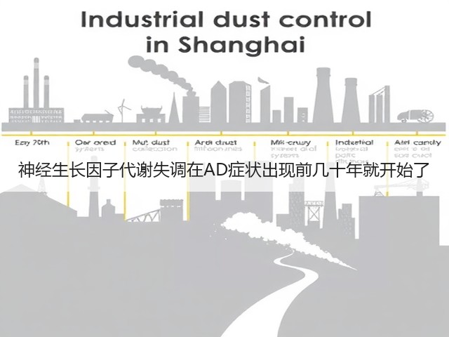 神经生长因子代谢失调在AD症状出现前几十年就开始了(图3)