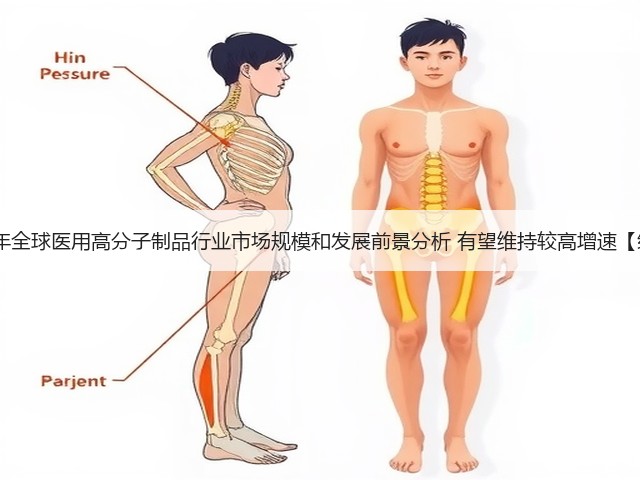 2020年全球医用高分子制品行业市场规模和发展前景分析 有望维持较高增速【组图】(图2) 2020年全球医用高分子制品行业市场规模和发展前景分析 有望维持较高增速【组图】(图2)