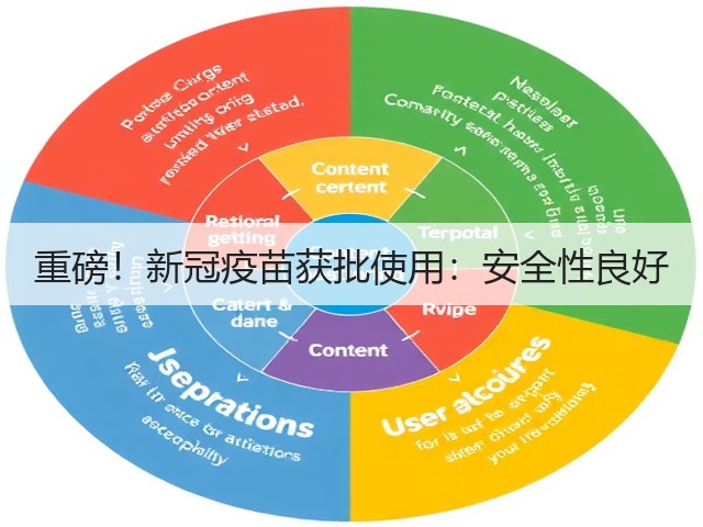 重磅！新冠疫苗获批使用：安全性良好(图2)