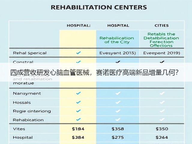 四成营收研发心脑血管医械，赛诺医疗高端新品增量几何？(图2)