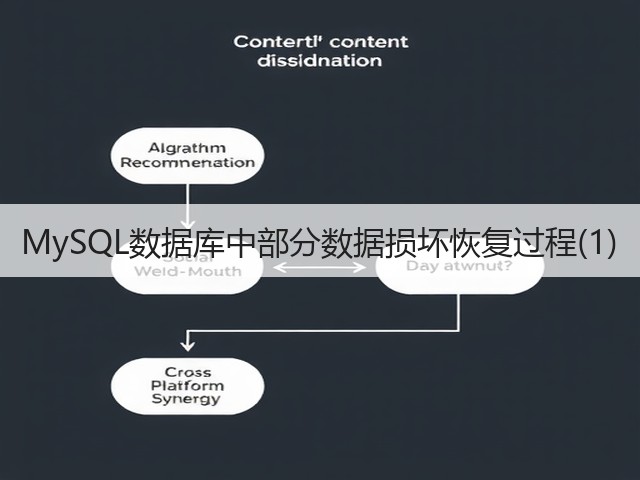 MySQL数据库中部分数据损坏恢复过程(1)(图1)