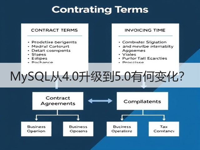 MySQL从4.0升级到5.0有何变化？(图1)