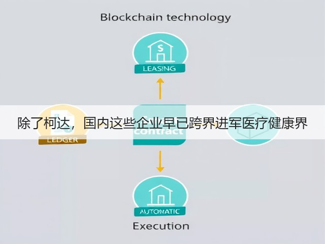 除了柯达，国内这些企业早已跨界进军医疗健康界(图1)