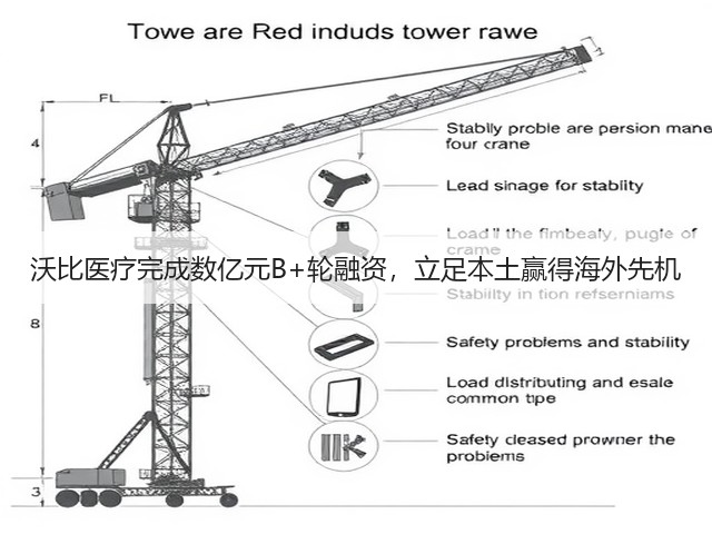沃比医疗完成数亿元B+轮融资，立足本土赢得海外先机(图3)