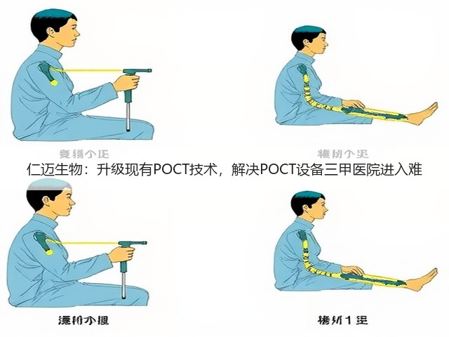 仁迈生物：升级现有POCT技术，解决POCT设备三甲医院进入难(图1)