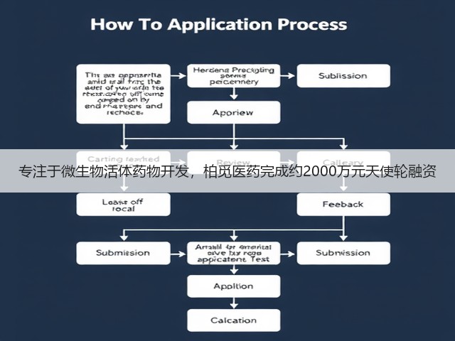专注于微生物活体药物开发，柏觅医药完成约2000万元天使轮融资(图1)