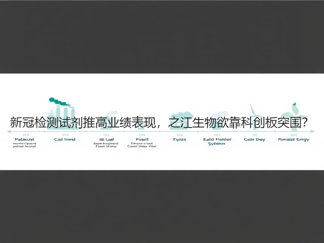 新冠检测试剂推高业绩表现，之江生物欲靠科创板突围？(图2)