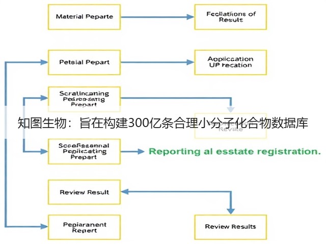 知图生物：旨在构建300亿条合理小分子化合物数据库(图3)