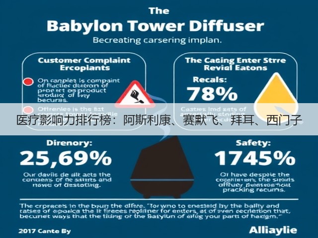 医疗影响力排行榜：阿斯利康、赛默飞、拜耳、西门子(图1)