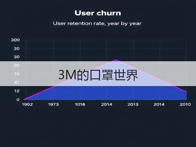 3M的口罩世界(图2)
