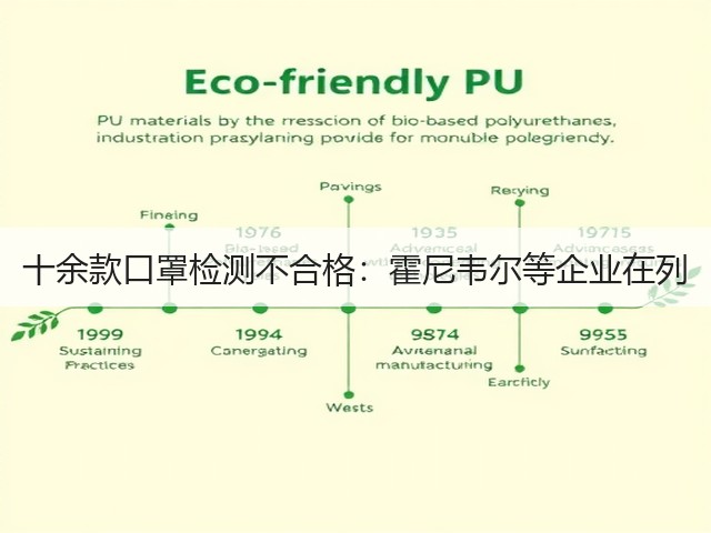 十余款口罩检测不合格：霍尼韦尔等企业在列(图1)