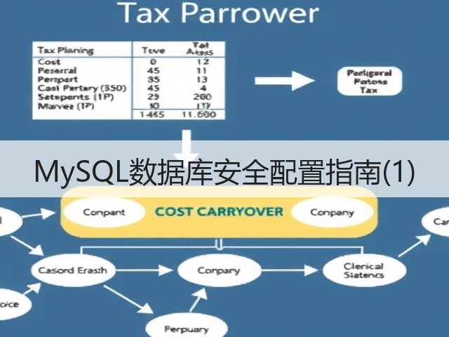 MySQL数据库安全配置指南(1)(图2)